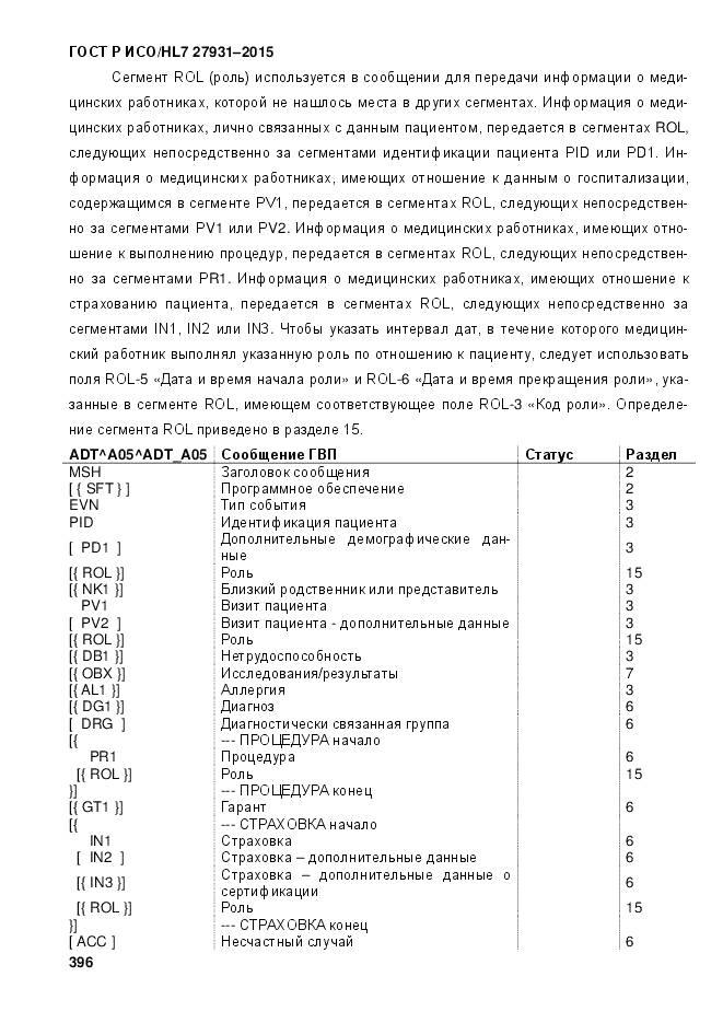 ГОСТ Р ИСО/HL 7 27931-2015, страница 403